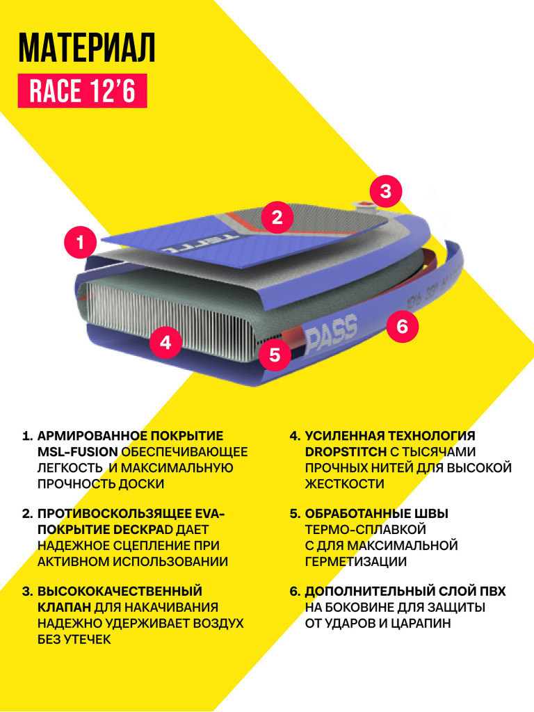 Сапборд TERRO - RACE 12'6