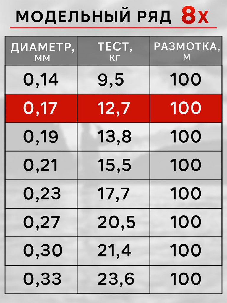 Плетенка для рыбалки RapiraX PE 8X 0.17мм 12.7кг 100м