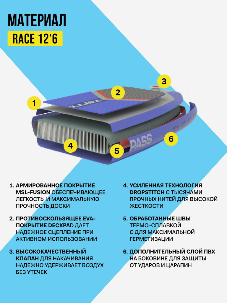 Сапборд TERRO - RACE 12'6