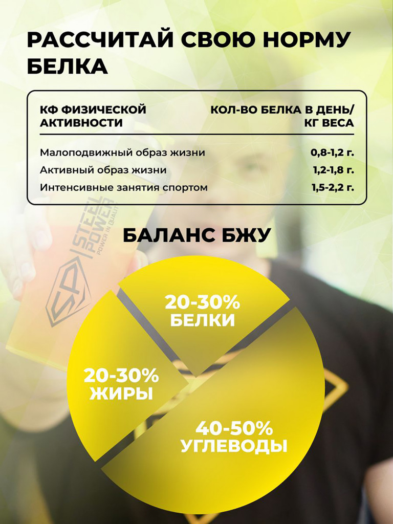 Комплексный протеин STEELPOWER 3X-PROTEIN COMPLEX, пакет 900 гр, БананКомплексный протеин STEELPOWER 3X-PROTEIN COMPLEX, пакет 900 гр, Фисташковое мороженое