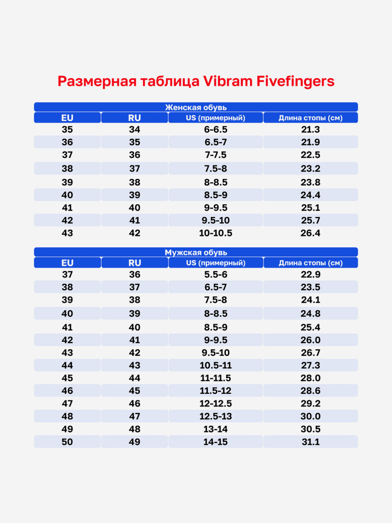 Кроссовки Vibram FiveFingers V-NEOP