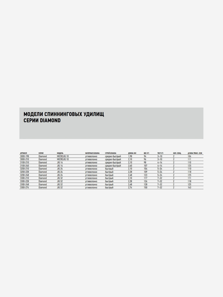 Спиннинг для рыбалки Salmo Diamond JIG 24 2.28, рабочая длина 228см, вес 109гр