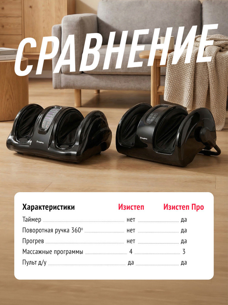 Массажер для ног Begibey EasyStep