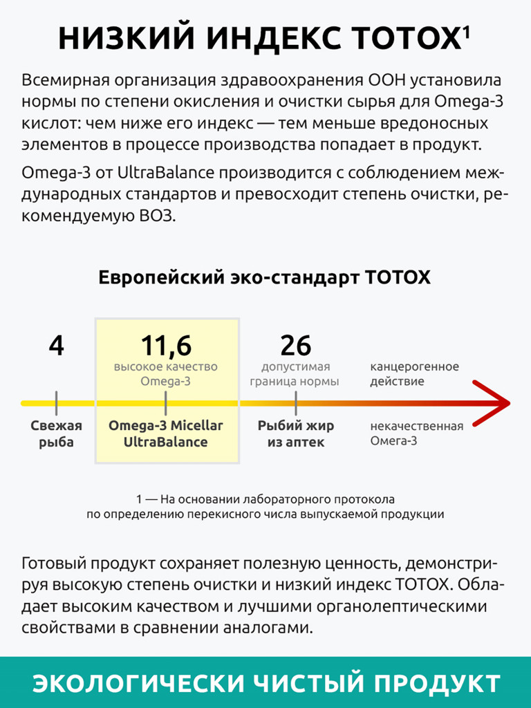 Омега-3 Мицеллярная, 90 капсул, Ultrabalance