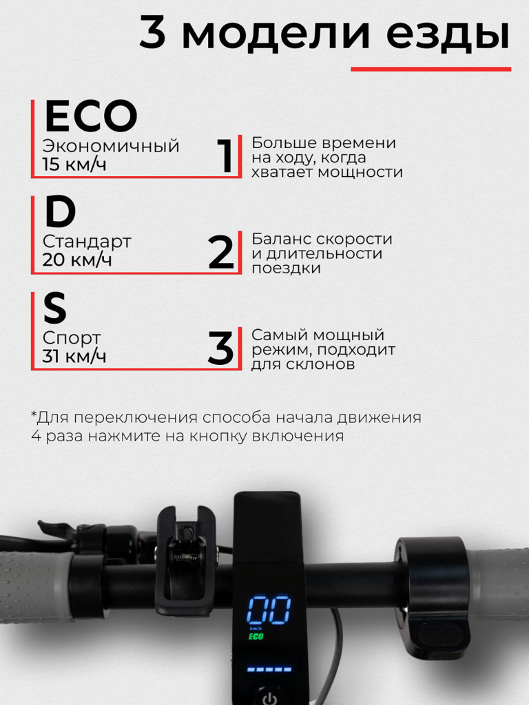 Электросамокат SAMIK M365