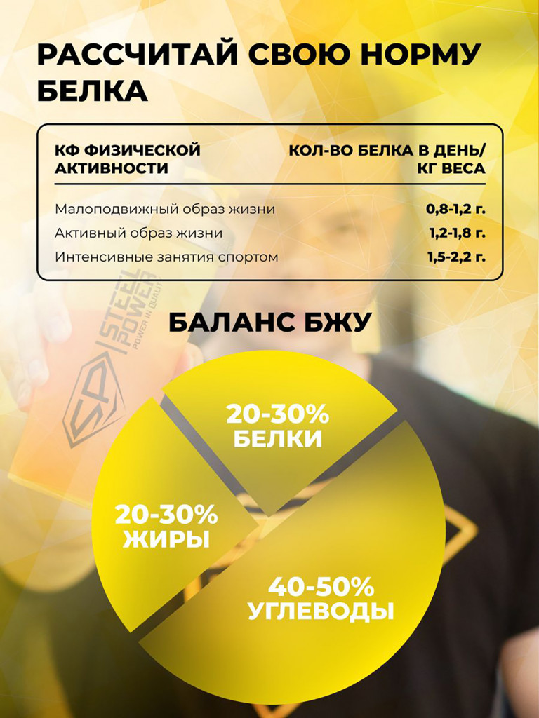 Сывороточный протеин Steelpower Fast Whey, пакет 450 г, Банан