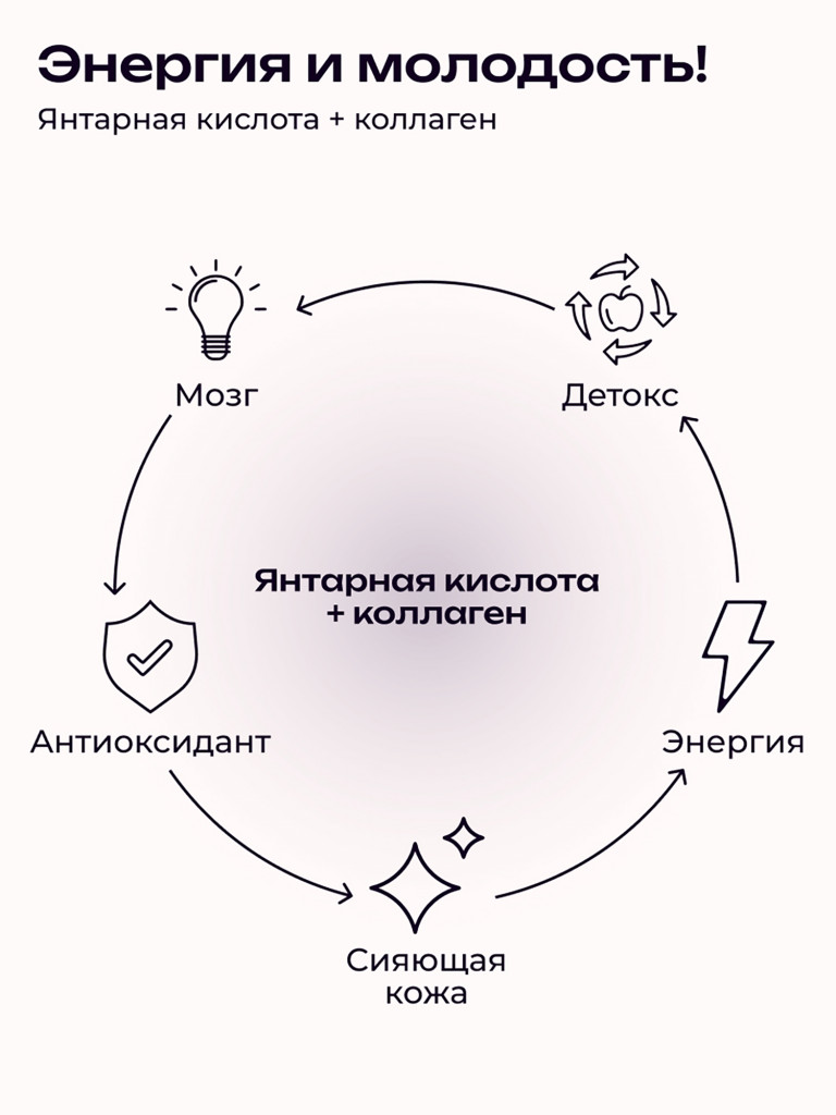 Коллаген пищевой с Янтарной кислотой COLLAGEN PREMIUM Черная Смородина, 380 мл