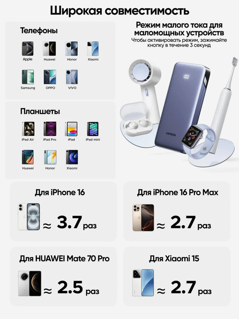 Внешний аккумулятор UGREEN PB532 (55989B) 20000mAh Two-way Fast Charging 2*USB-C&USB-A 30W Power Bank