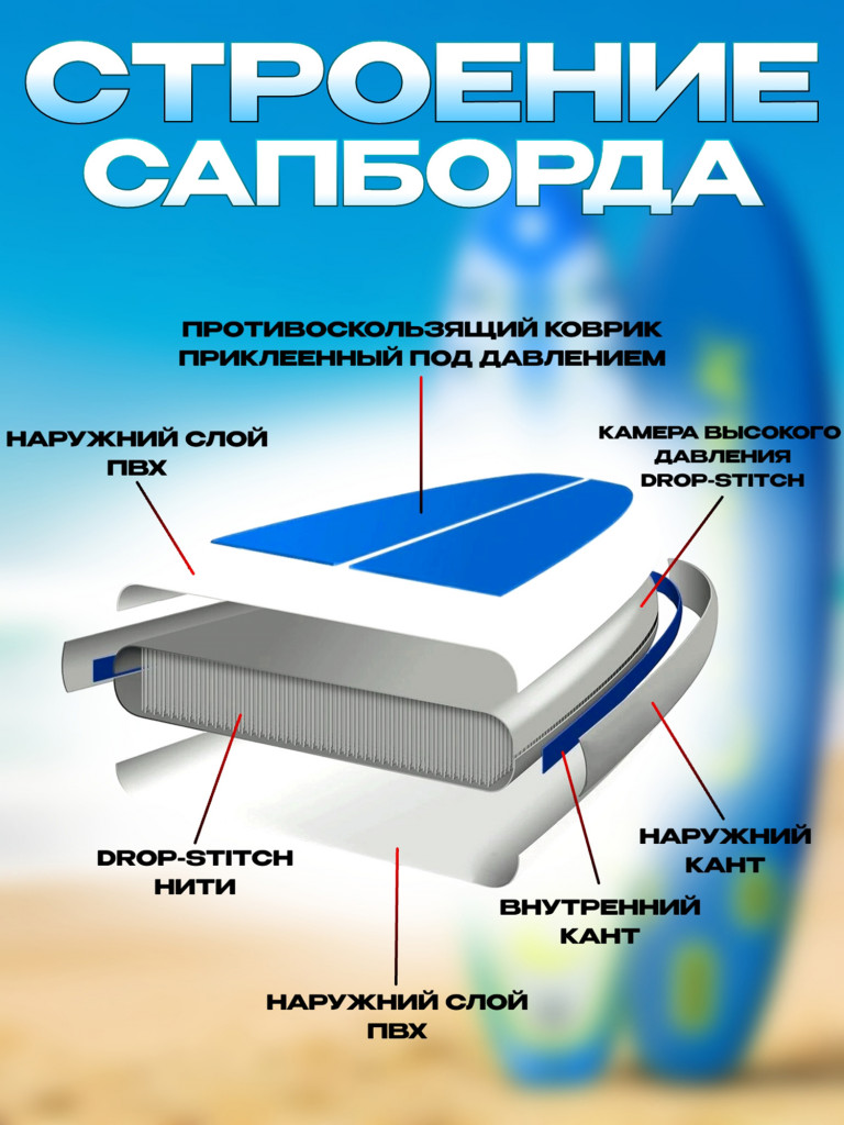 Сапборд Lorak 907
