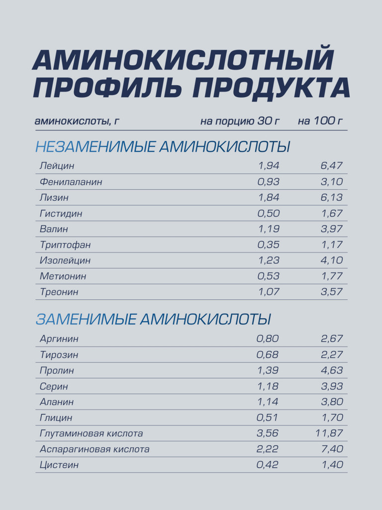 Протеин Сибирская Нутропушка - Мультипротеин, 750 гр, Груша в карамели