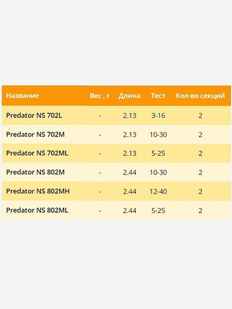 Спиннинг для рыбалки Stinger Predator-NS 702ML 2,13 м, 5-25 гр