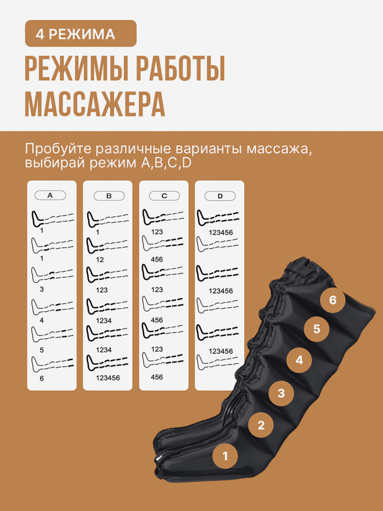 Массажер для ног лимфодренажный SENNE, массажер для ног с 6-ю камерами