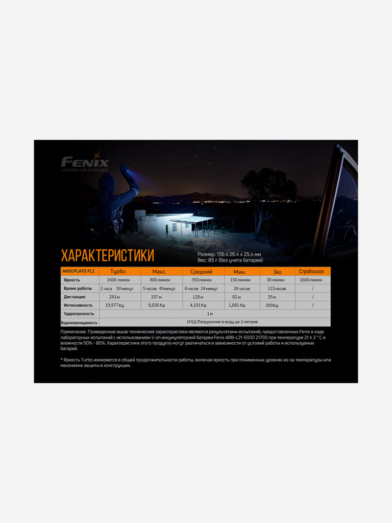 Фонарь Fenix PD36R