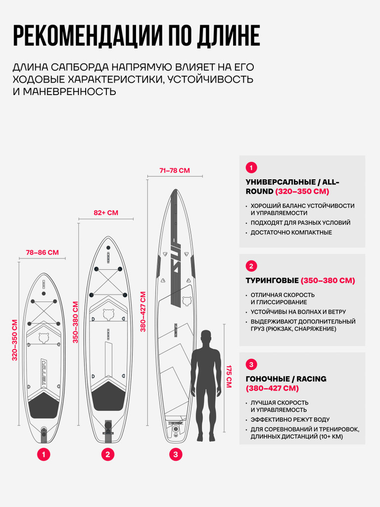 Сапборд TERRO CAPTAIN 14'