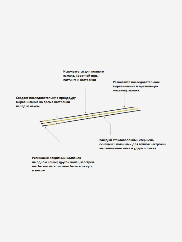 Гольф тренажер для свинга выравнивающие стержни для отработки точности удара 3 шт., 122 см SKLZ PRO RODS