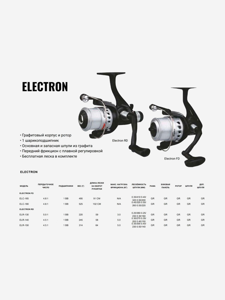 Катушка для рыбалки Okuma Electron 140 Rear Drag + дополнительная шпуля + леска