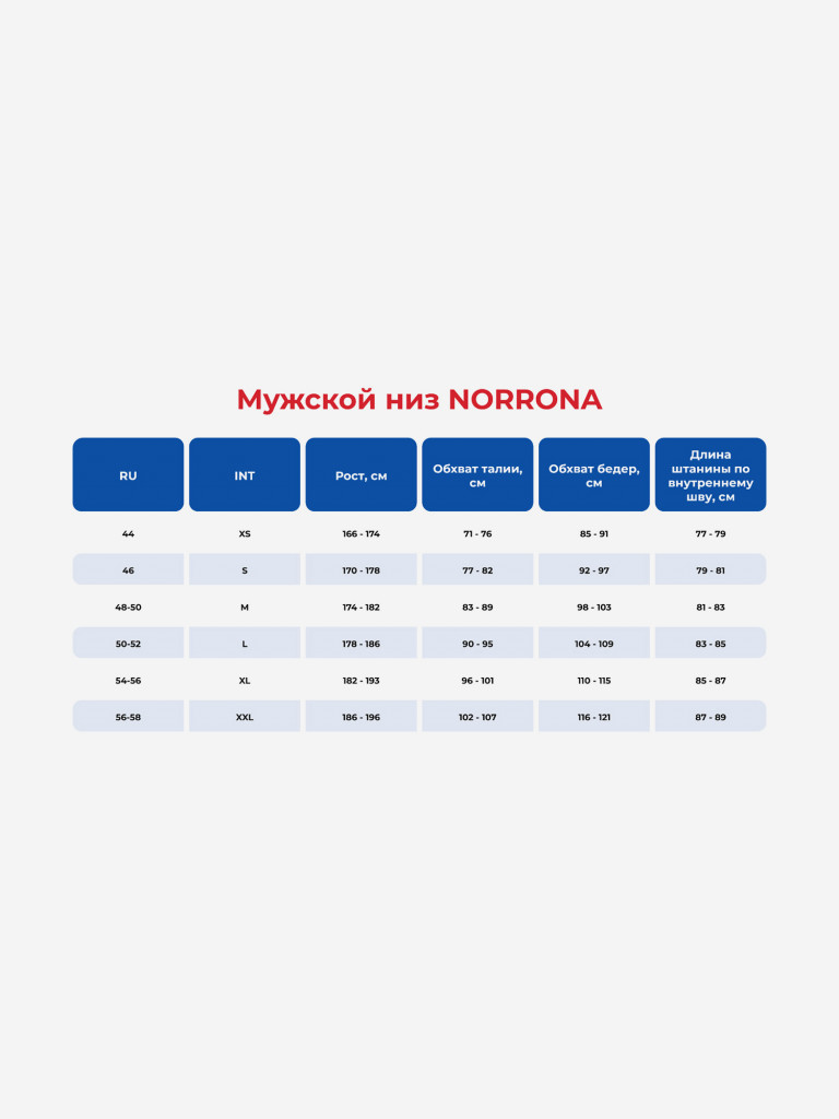 Брюки мужские NORRONA Cargo Pants