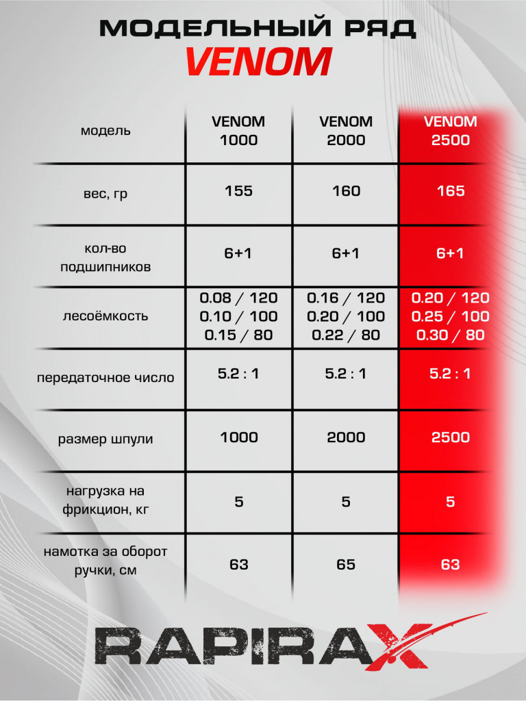 Катушка для спиннинга RapiraX VENOM 2500