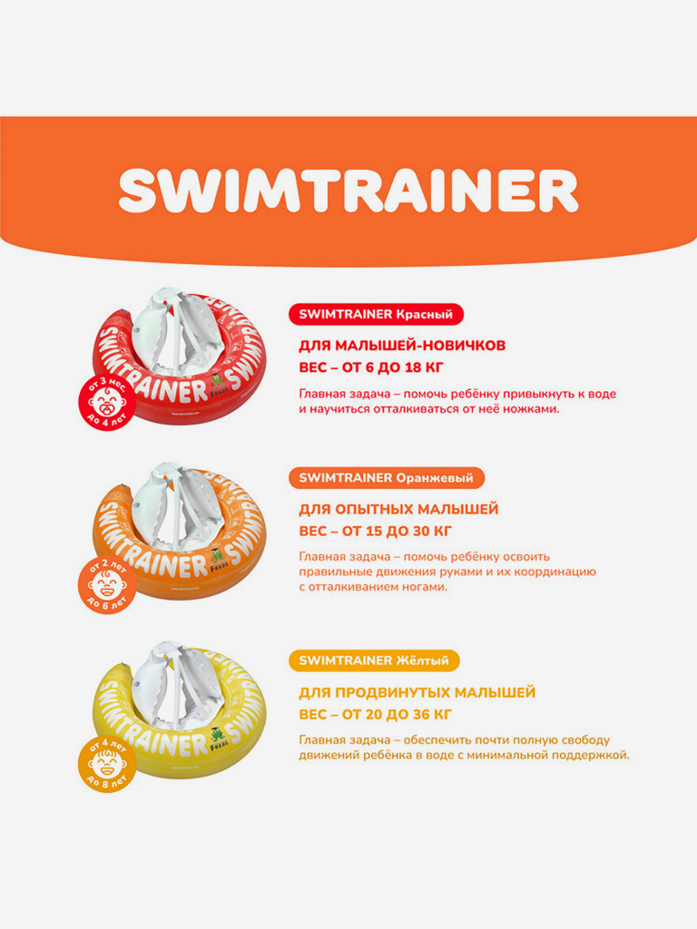 Надувной круг SWIMTRAINER «Classic» оранжевый для обучения плаванию, 2-6 лет