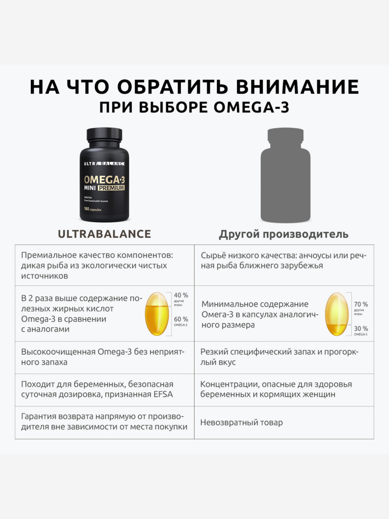 Омега 3 UltraBalance mini, для мужчин, женщин и детей, 180 капсул