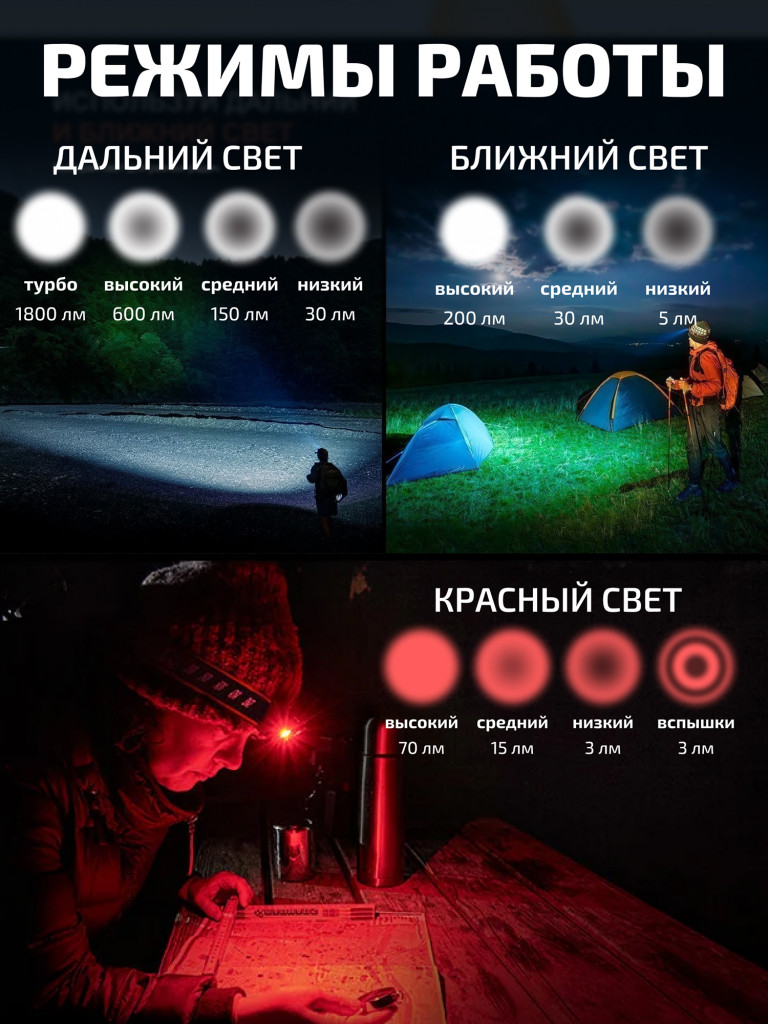 Фонарь Fenix налобный HM61R V3.0 мультифонарь