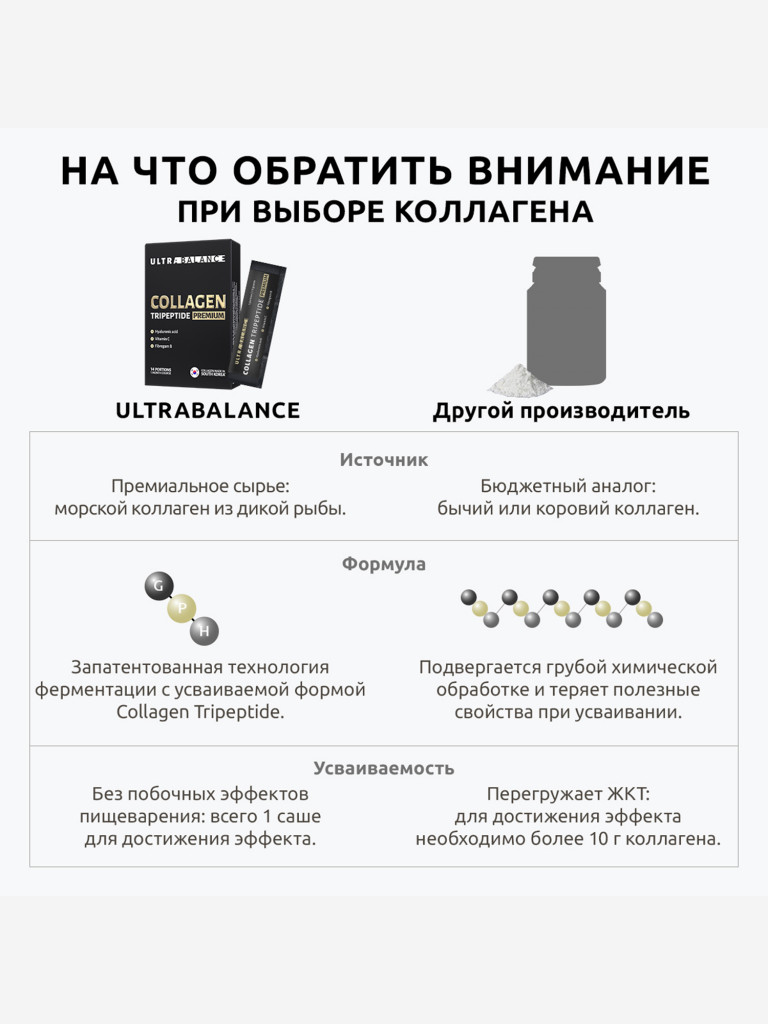 Коллаген морской трипептид UltraBalance, порошок с витамином С и гиалуроновой кислотой, 14 саше