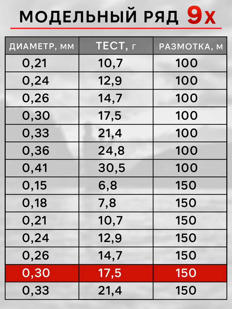 Плетенка для рыбалки RapiraX PE 9X 0.30мм 17.5кг 150м