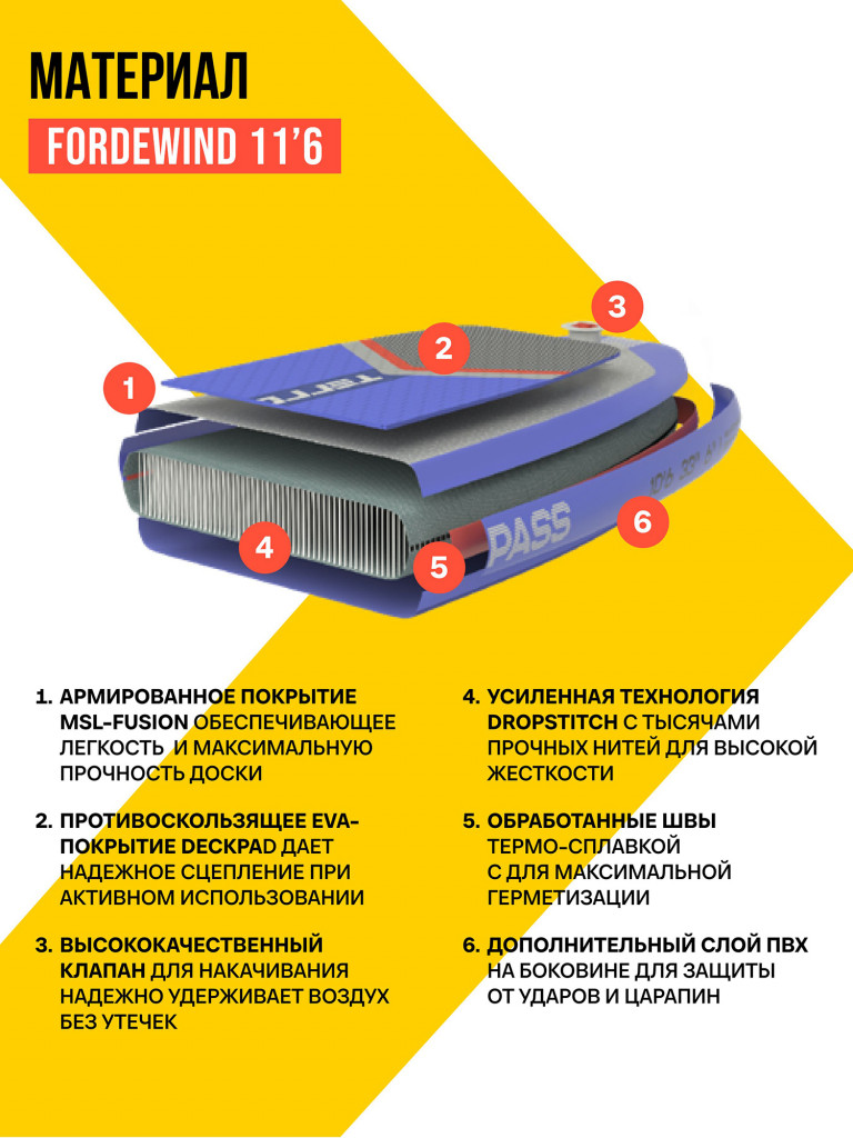 Сапборд TERRO - FORDEWIND 11'6