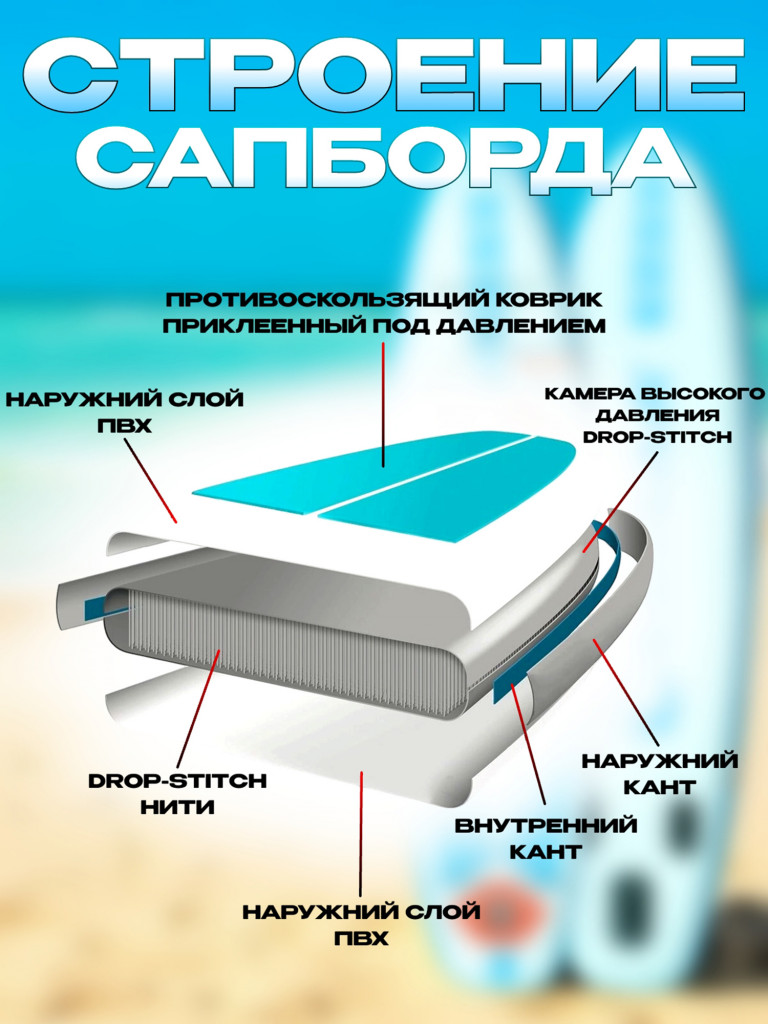 Сапборд Lorak 903