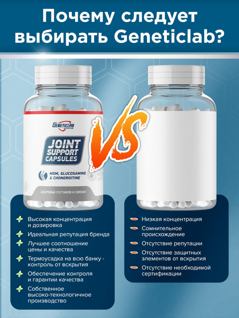Капсулы JOINT SUPPORT capsules 180 caps Geneticlab Nutrition