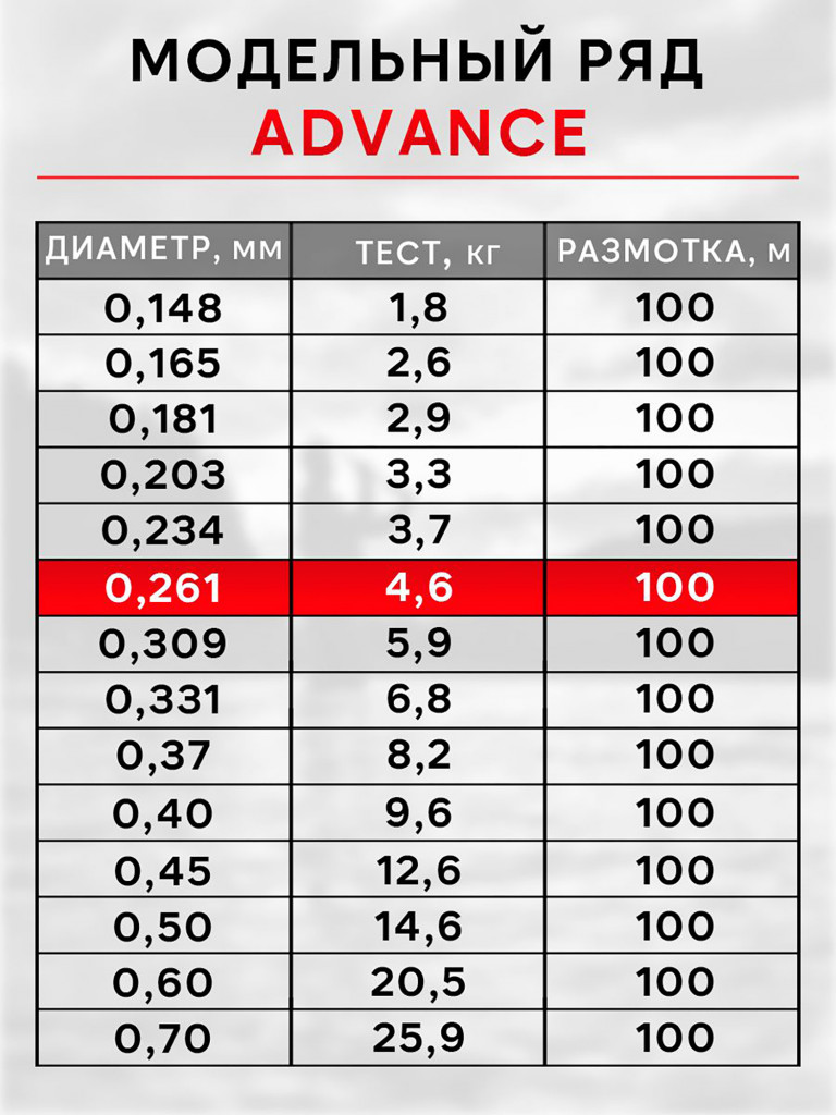 Леска рыболовная RapiraX Advance 0.261мм 4.6кг 100м