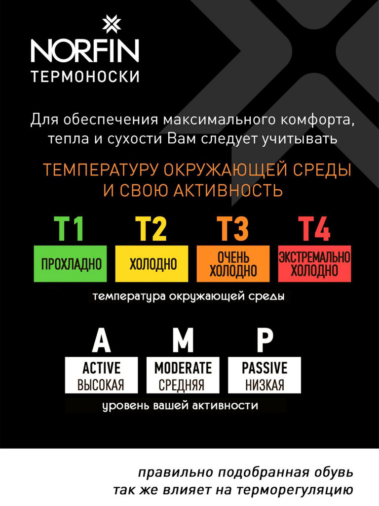 Термоноски Norfin T3A NORDIC MERINO HIKING CREW для рыбалки и охоты