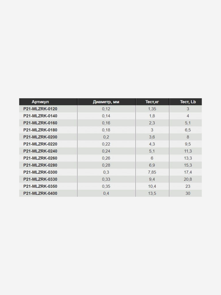 Леска для рыбалки монофильная Pontoon21 Gexar Zarkazma 0,28 мм (коричневый) 12 шт по 100 м