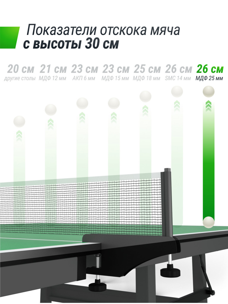 Профессиональный теннисный стол UNIX Line 25 мм MDF, зеленый