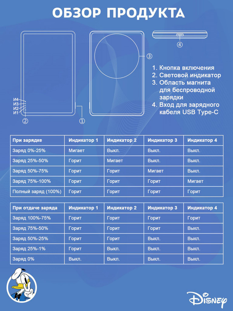 Внешний магнитный аккумулятор Disney Дональд Дак