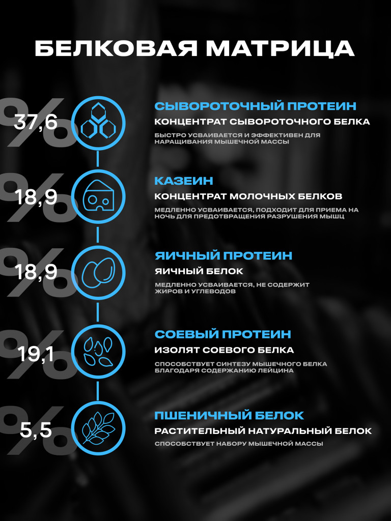 Протеин Мультикомпонентный для набора мышечной массы Fuze Protein Matrix + Glutamine 750г, Сливочная карамель