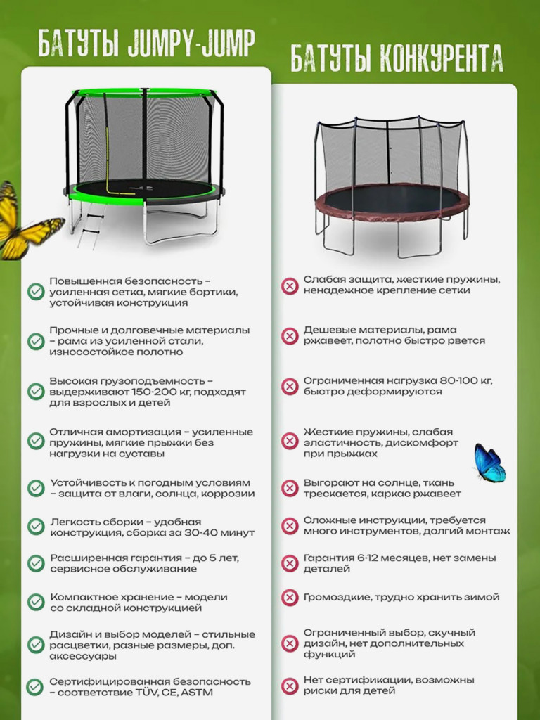 Батут детский каркасный Jumpy Jump с защитной сеткой диаметр 244 см зеленый
