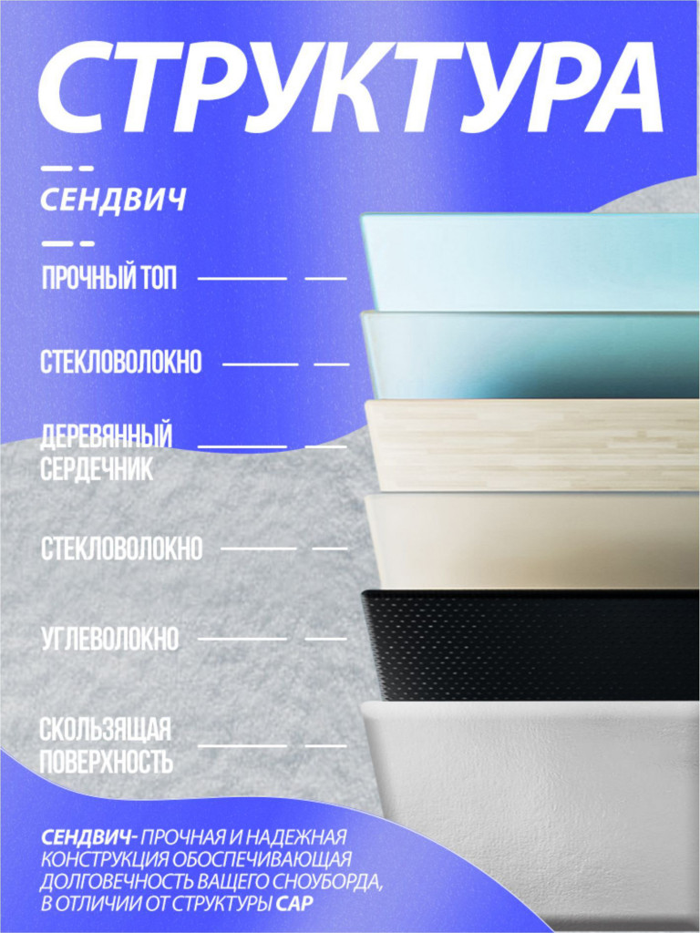 Сноуборд TERRO - FUTURE 24/25
