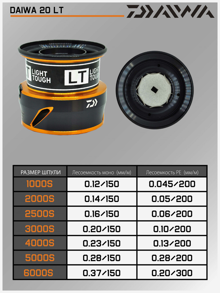 Шпуля для катушки Daiwa 20 LT 1000S
