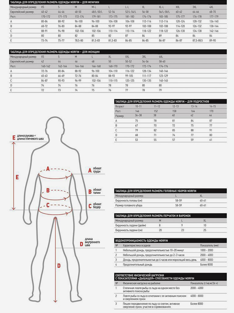 Костюм флисовый Norfin POLAR LINE 2 (куртка+брюки) для рыбалки и охоты