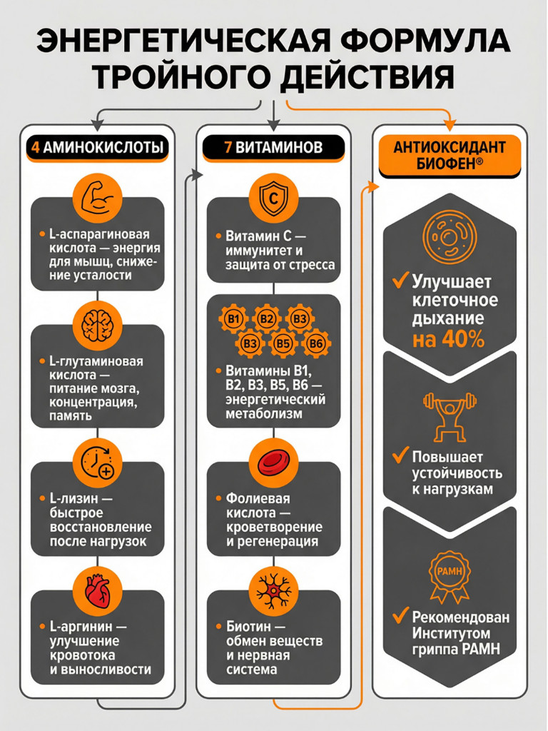 Энерготоник с Биофеном «Сила дыхания ENERGY» 400 г.
