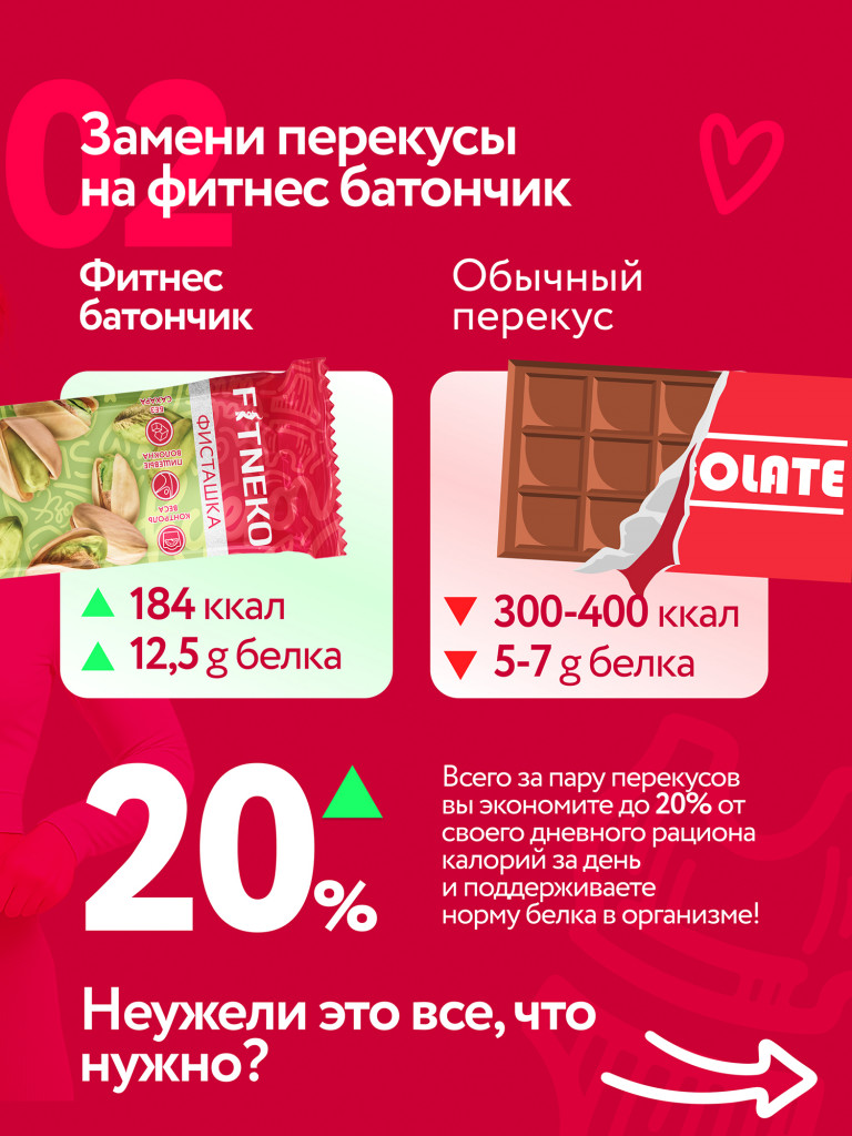 FITNEKO Протеиновые батончики для похудения, без сахара, Ассорти вкусов, 12шт х 50г