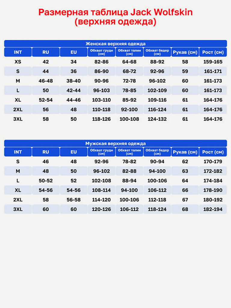 Куртка Jack Wolfskin