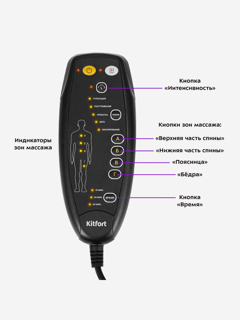 Массажер Kitfort КТ-2991