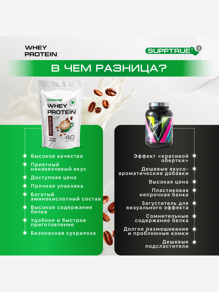 Протеин Supptrue 1 кг. изолят сывороточного белка без сахара с Кофейным вкусом