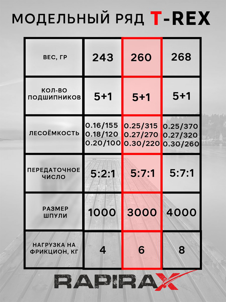 Катушка для спиннинга RapiraX T-REX 3000
