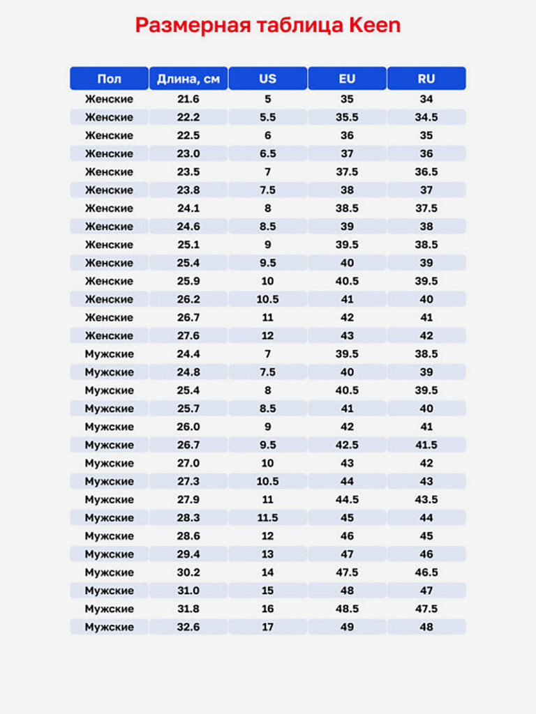 Кроссовки Keen Targhee 3 Slip Resistant Abrasion Resistant