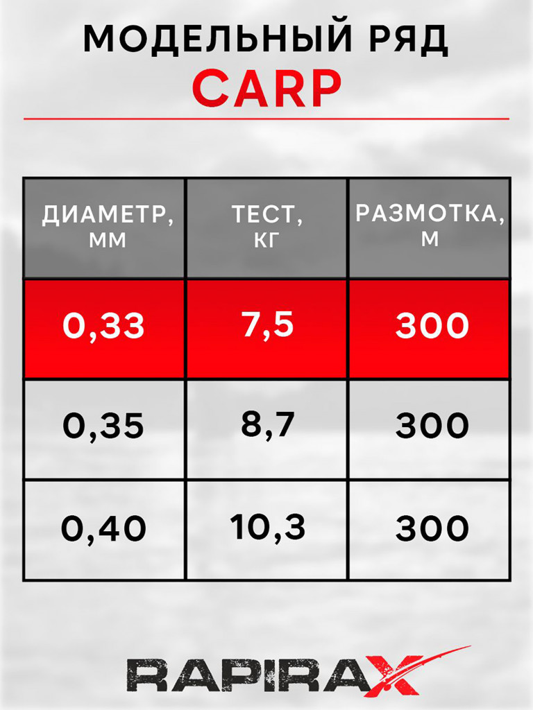 Леска рыболовная RapiraX Carp 0.33мм 7.5кг 300м