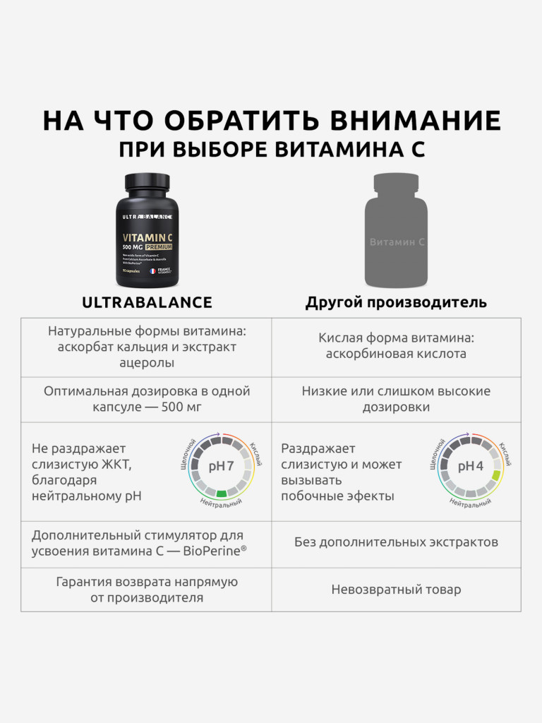 Витамин С UltraBalance комплекс для иммунитета мужчин и женщин, 90 капсул