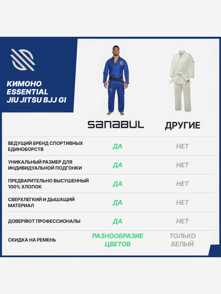 Кимоно для джиу-джитсу Sanabul Essential Jiu Jitsu BJJ Gi